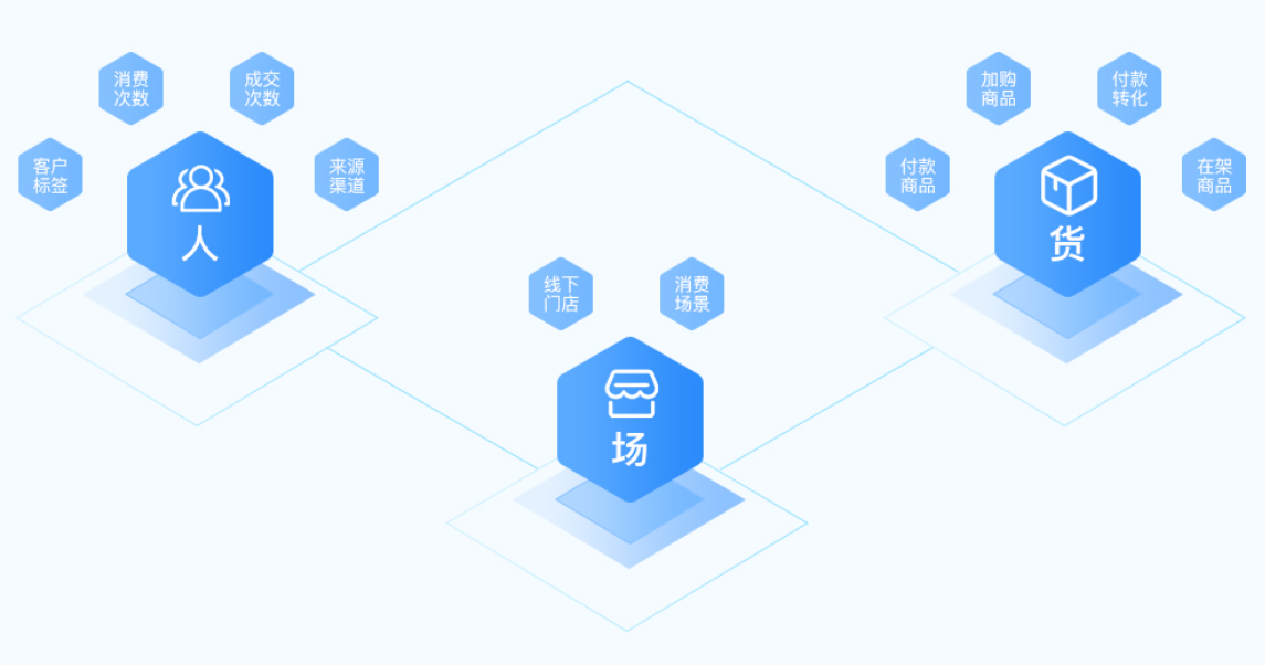 新狐科技電商平臺(tái)結(jié)構(gòu)示意圖 電商平臺(tái)結(jié)構(gòu)示意圖