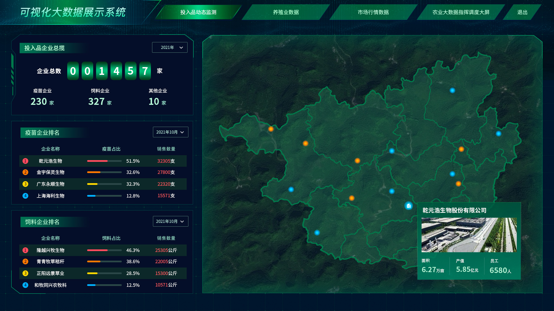 智慧農(nóng)業(yè)養(yǎng)殖系統(tǒng)app軟件數(shù)據(jù)分析頁面 投入品動態(tài)監(jiān)測