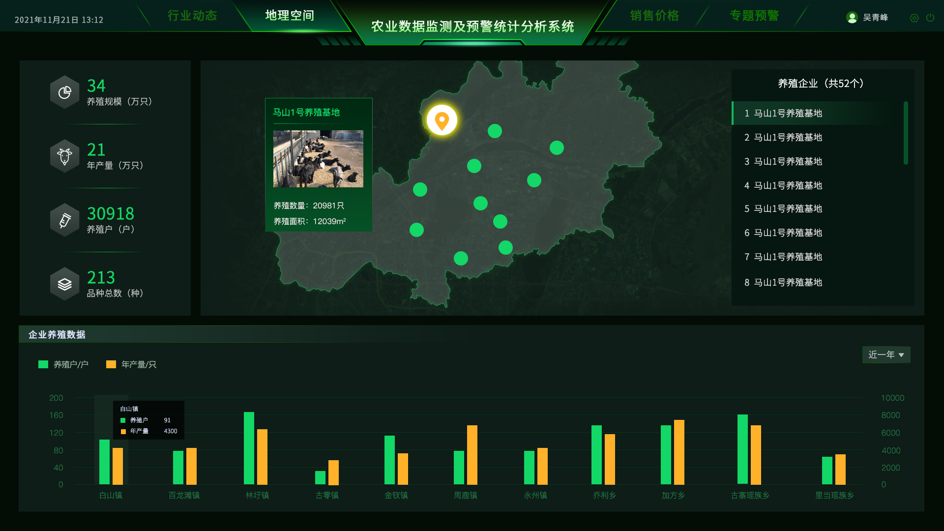 地理空間數(shù)據(jù)檢測 地理空間數(shù)據(jù)檢測