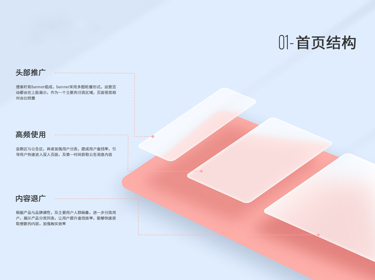 吉得利Hi訂購軟件小程序結(jié)構(gòu) 商城購物app軟件結(jié)構(gòu)設(shè)計(jì).png