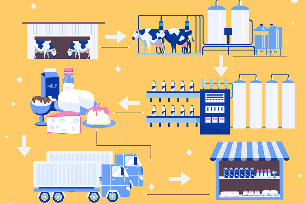 智慧牧業(yè)之牛奶產(chǎn)業(yè)管理 牛奶產(chǎn)業(yè)管理